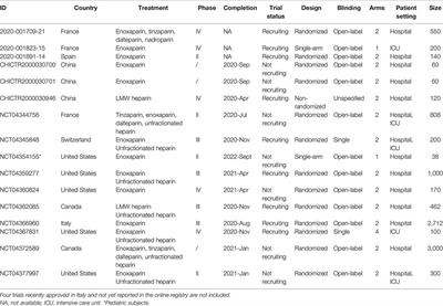 The Potential Role of Heparin in Patients With COVID-19: Beyond the Anticoagulant Effect. A Review